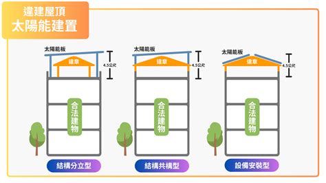 太陽能 屋頂|5大太陽能屋頂注意要點，專家告訴你怎麼選適合你！